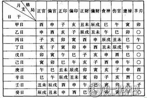 命格是什么|【命理】格局的判断——八字命理的核心